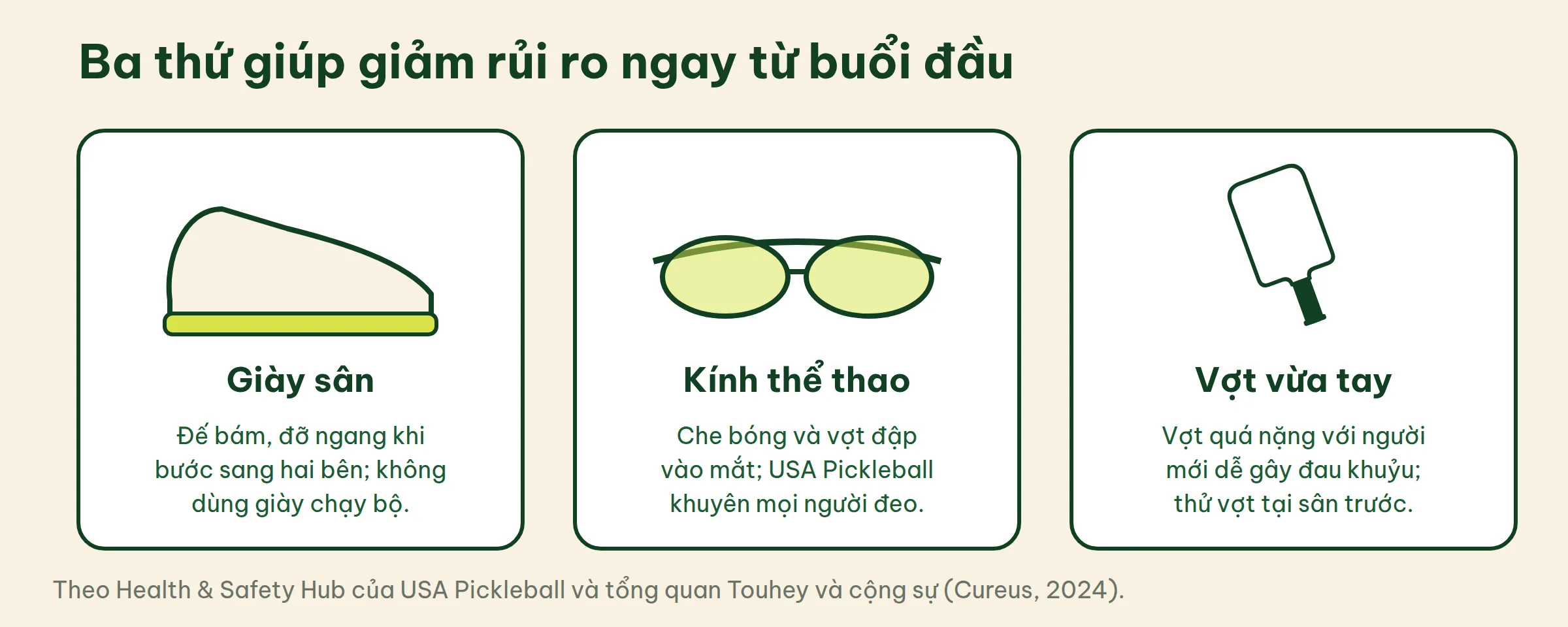 Ba thứ giúp giảm rủi ro chấn thương pickleball: giày sân có đế bám, kính thể thao bảo vệ mắt, vợt vừa tay