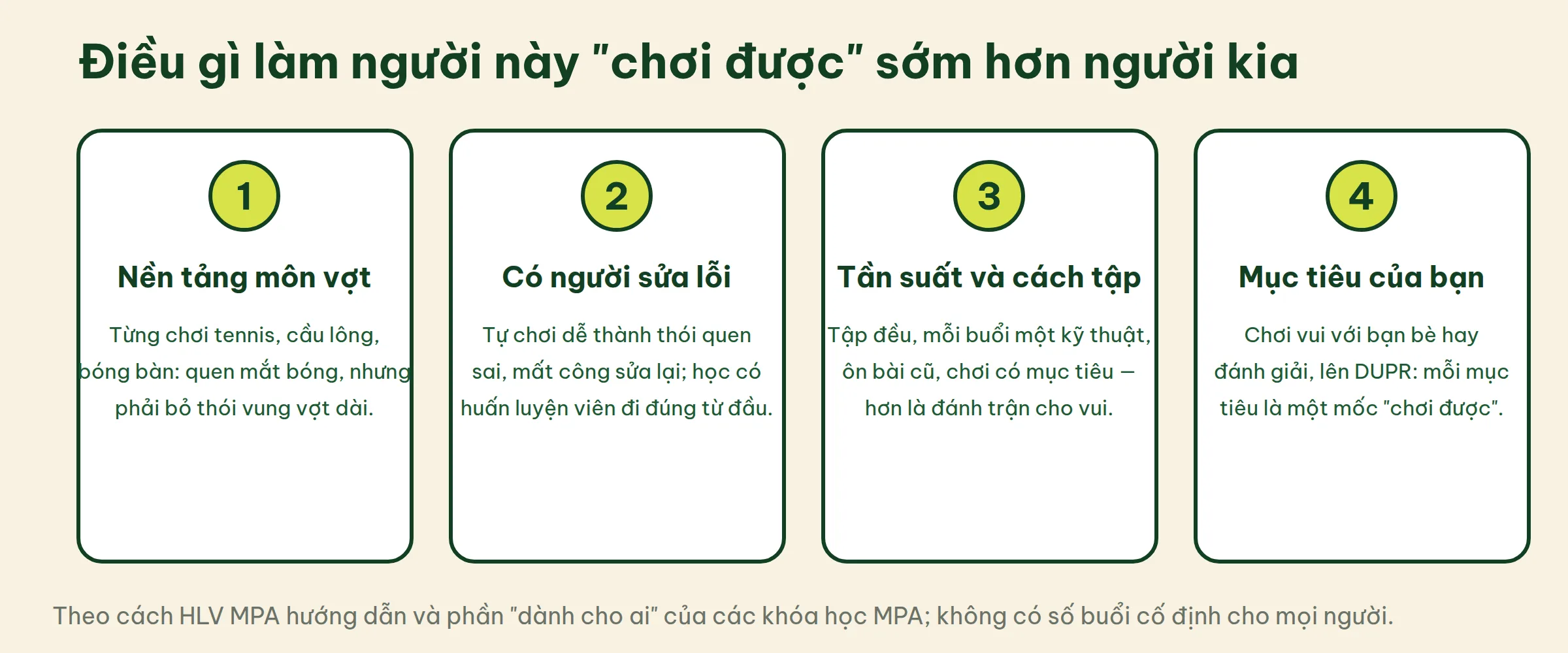 Bốn yếu tố ảnh hưởng tốc độ học pickleball: nền tảng môn vợt, có người sửa lỗi, tần suất và cách tập, mục tiêu của người học