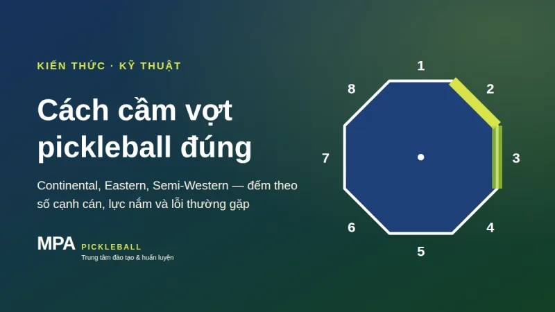 Cách cầm vợt pickleball đúng: Continental, Eastern, Semi-Western và cách đếm số cạnh cán