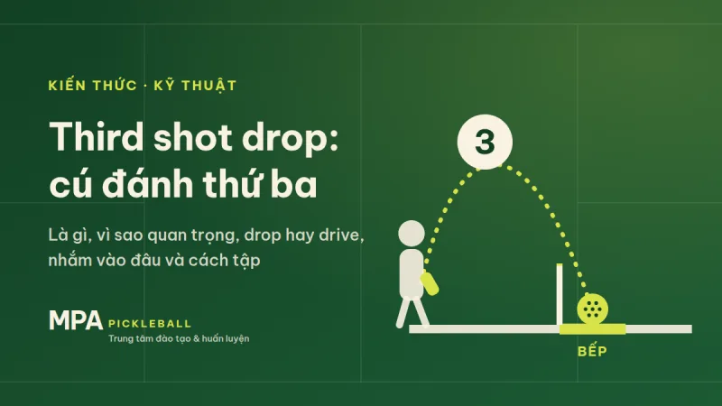 Third shot drop pickleball: cú đánh thứ ba là gì, khi nào dùng, cách tập