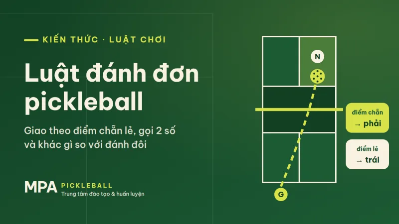 Luật đánh đơn pickleball: giao bóng theo điểm chẵn lẻ, gọi 2 số và khác gì đánh đôi