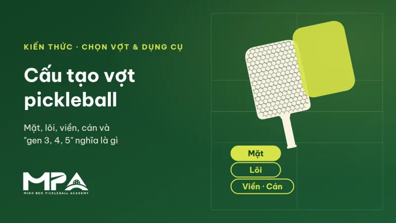 Cấu tạo vợt pickleball: mặt vợt, lõi, viền, cán và "gen 3, gen 4, gen 5" nghĩa là gì
