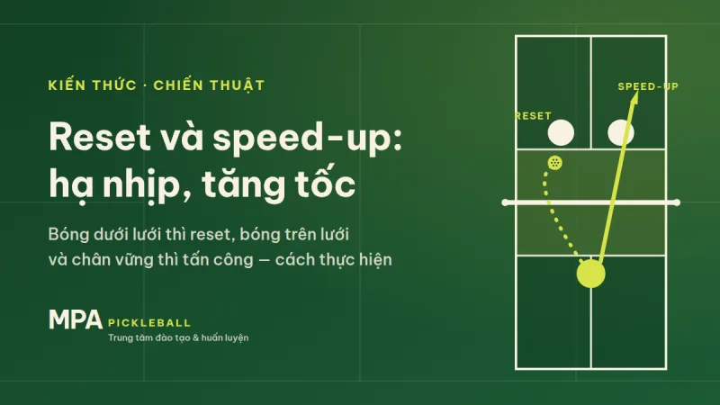 Reset và speed-up trong pickleball: khi nào hạ nhịp, khi nào tăng tốc và cách thực hiện