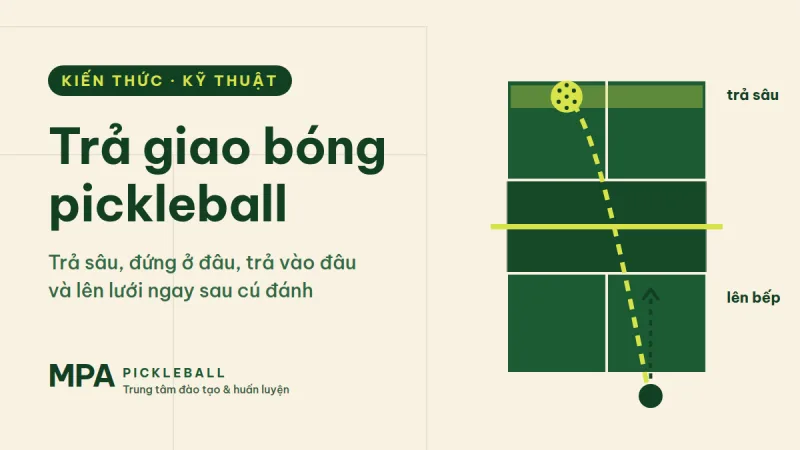 Kỹ thuật trả giao bóng pickleball: trả sâu, đứng ở đâu và lên lưới ngay sau cú đánh