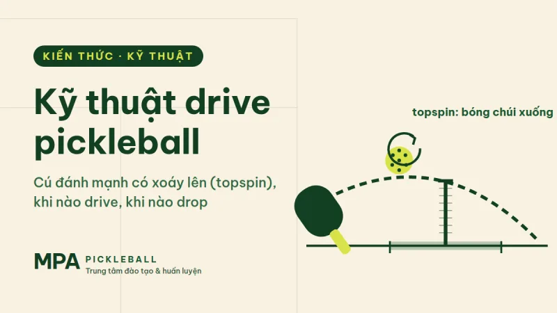 Kỹ thuật drive pickleball: cú đánh mạnh có xoáy lên (topspin) và khi nào nên drive